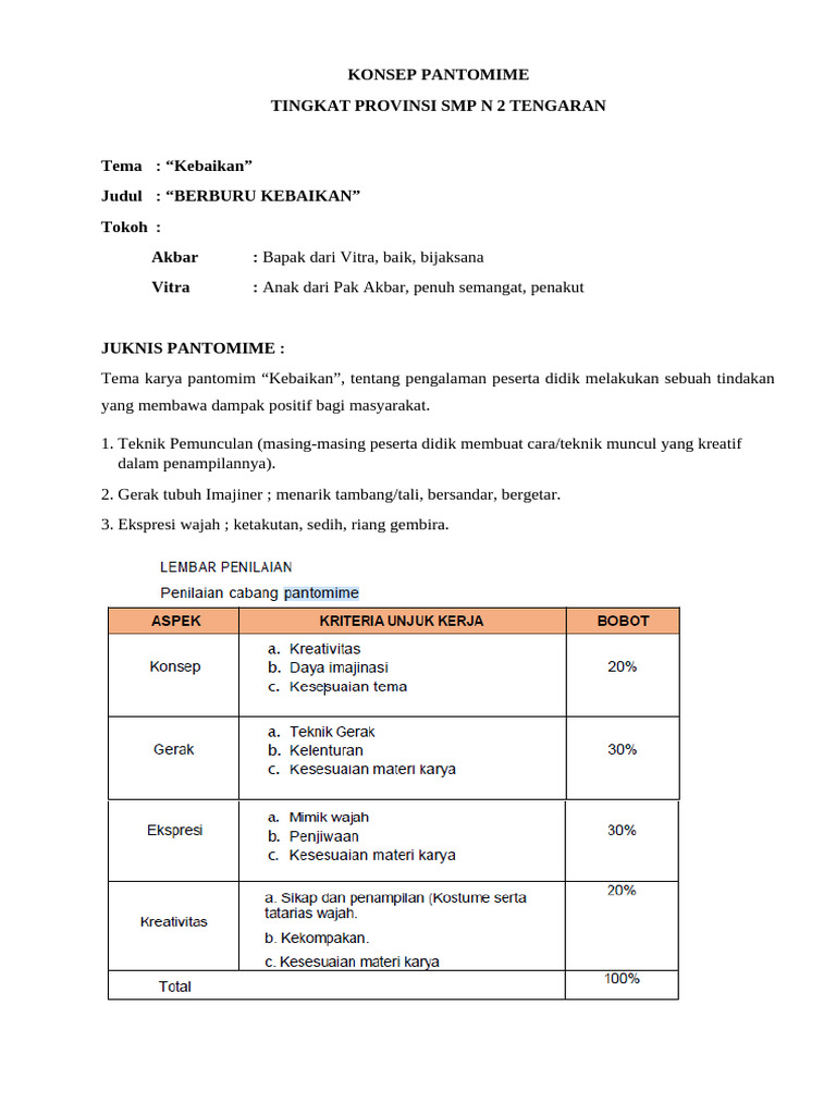Konsep Pantomime | PDF