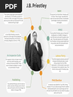JB Priestley's Political Beliefs Explained | PDF | Politics | History