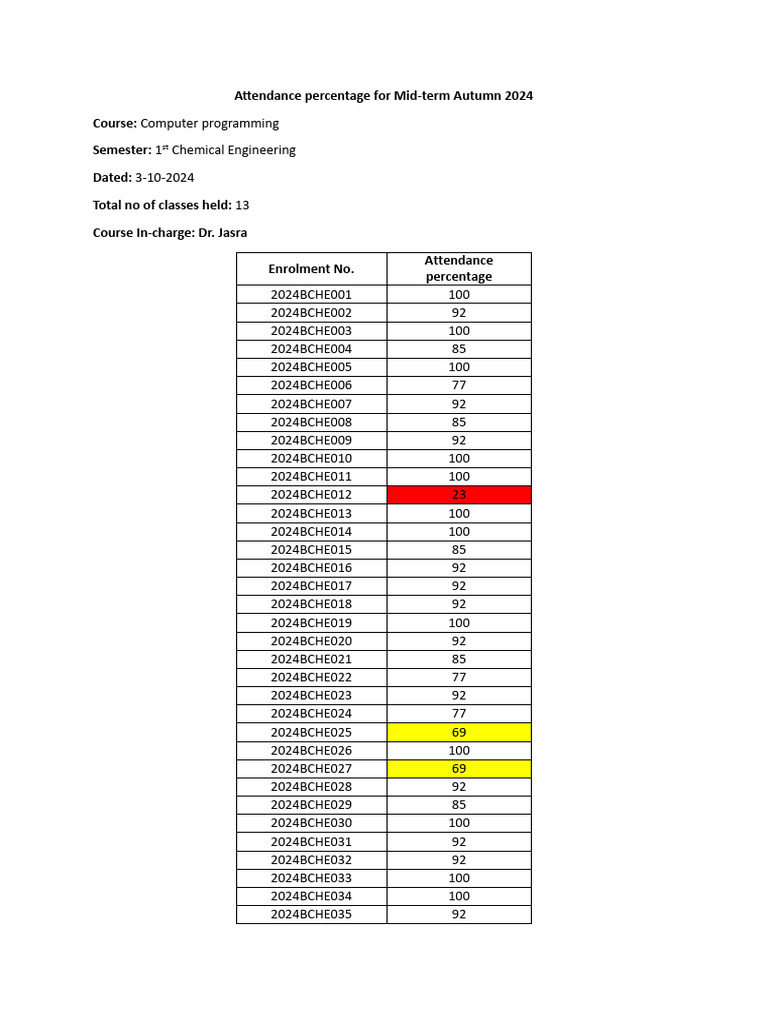 Mid-term Attendance: Computer Programming 2024 | PDF