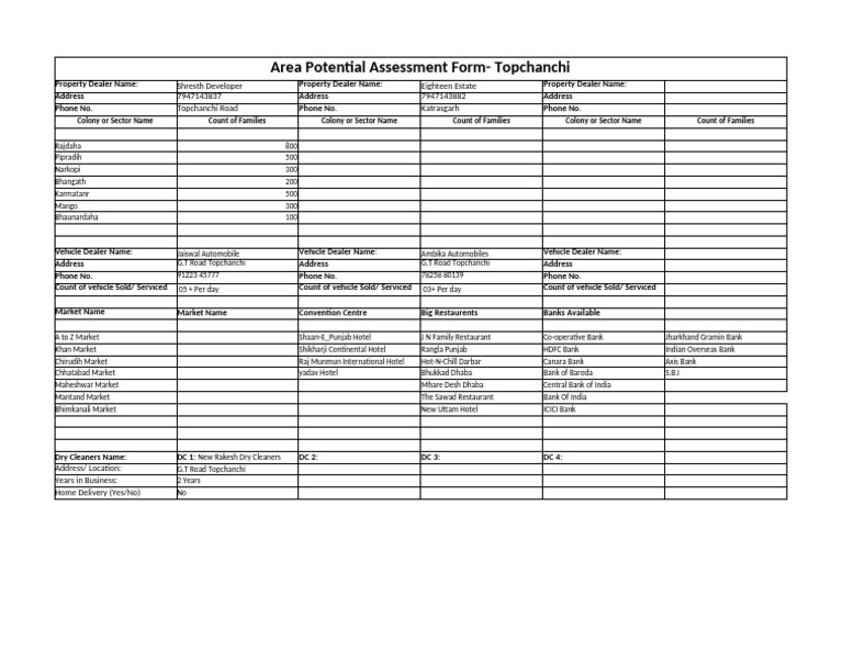 Area Potential Form-Topchanchi | PDF