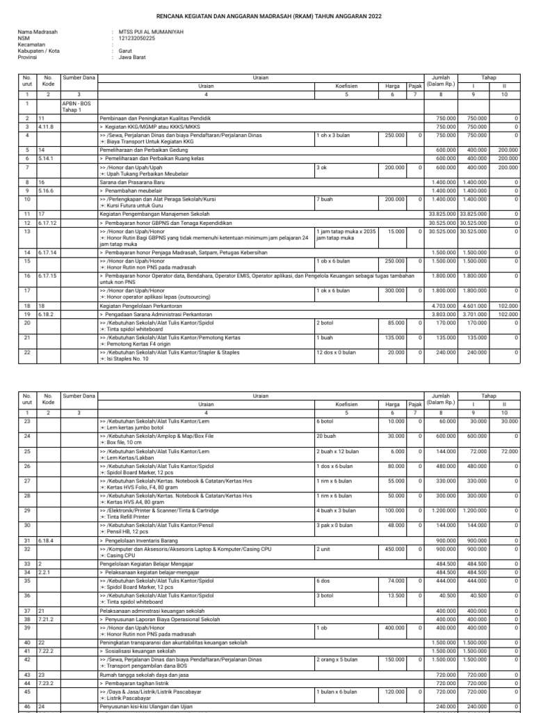 RKAM 2022 MTs PUI Al-Mu'maniyah | PDF