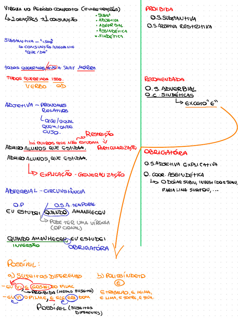 PORT VÍRGULA - Annotated | PDF
