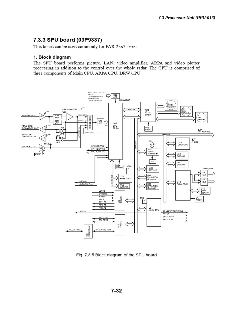SPU Board | PDF