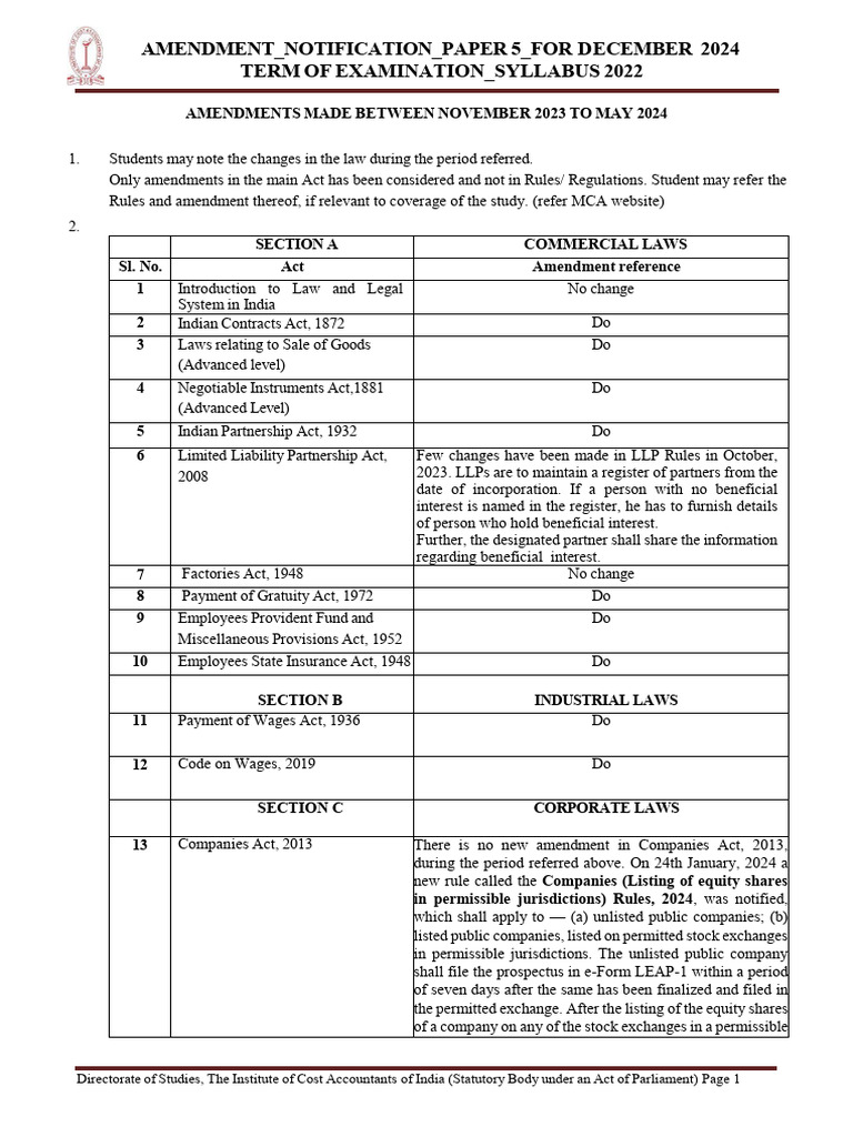 Law Inter | PDF