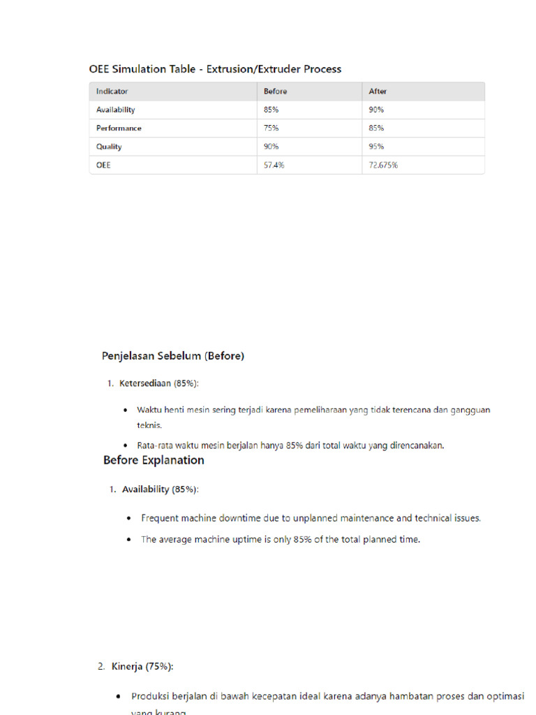 Simulasi OEE | PDF