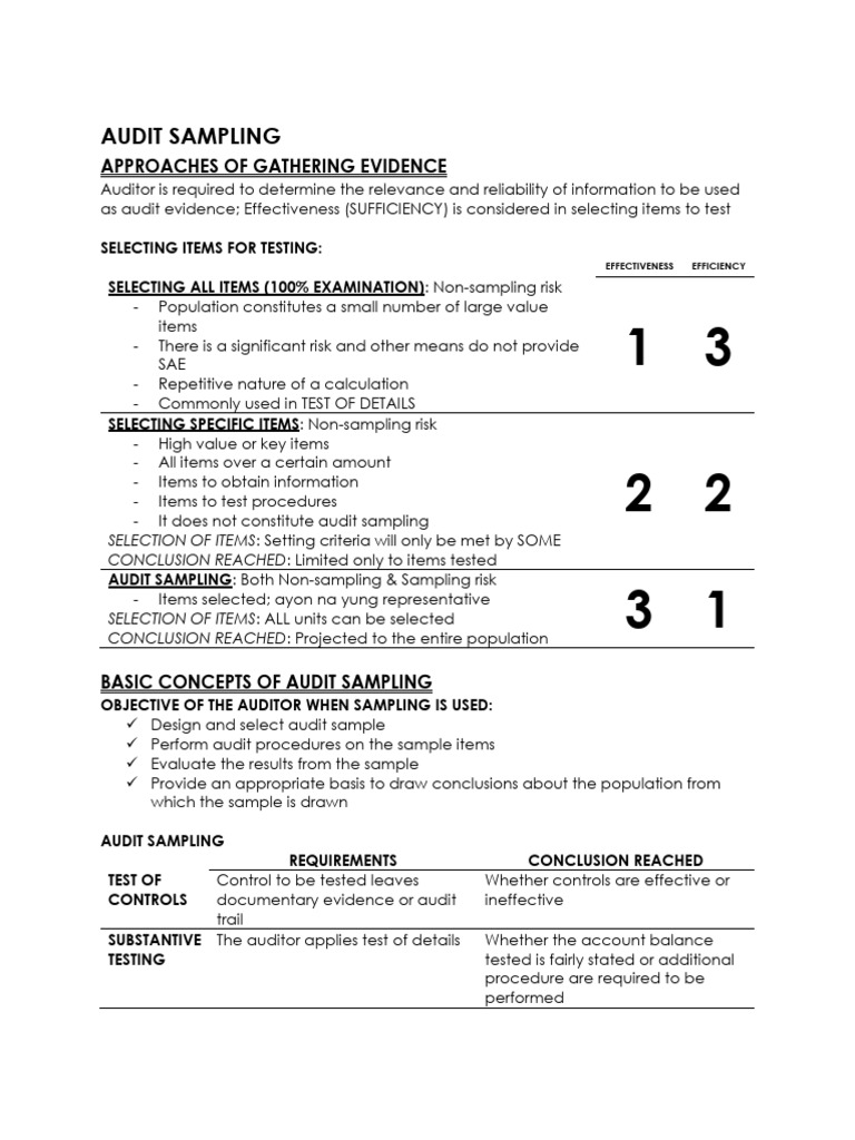 Audit Sampling | PDF