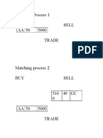 Matching Processes Trade Details