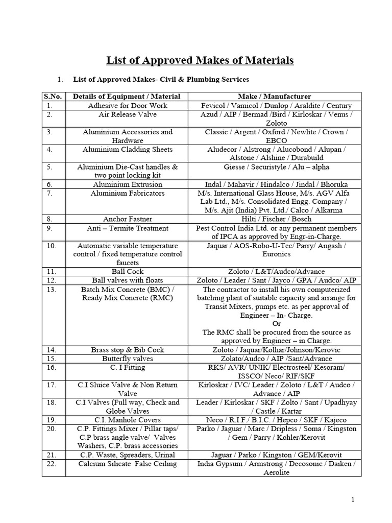 Approved Make | PDF