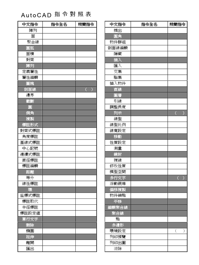 AutoCAD 指令對照表 | PDF