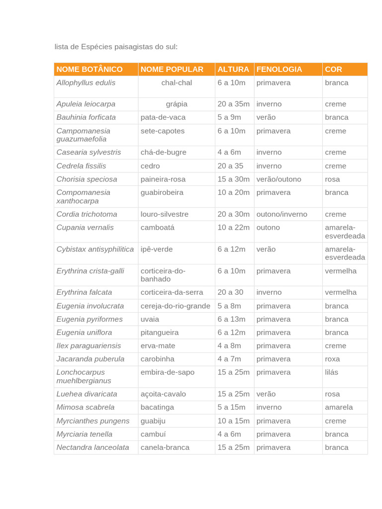 Lista de Espécies Paisagistas Do Sul | PDF