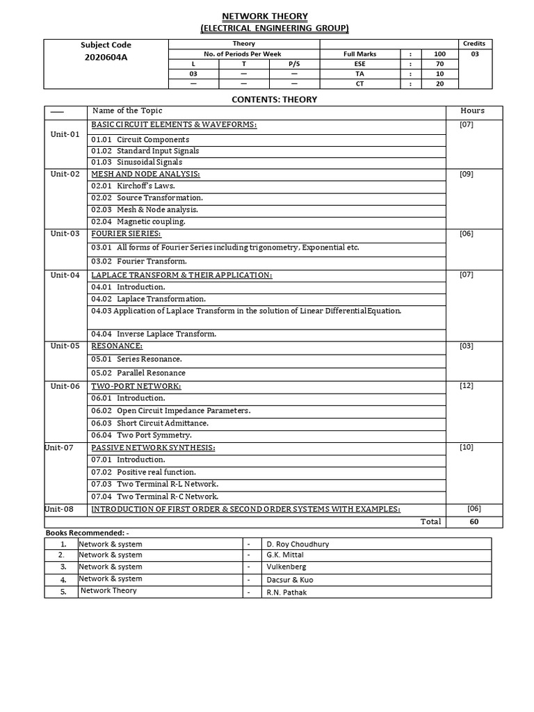Electrical Network Theory Guide | PDF | Laplace Transform | Science ...