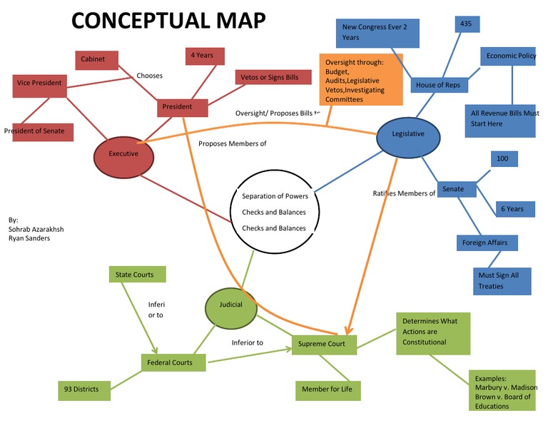 Data Encoding Patterns Analysis | PDF