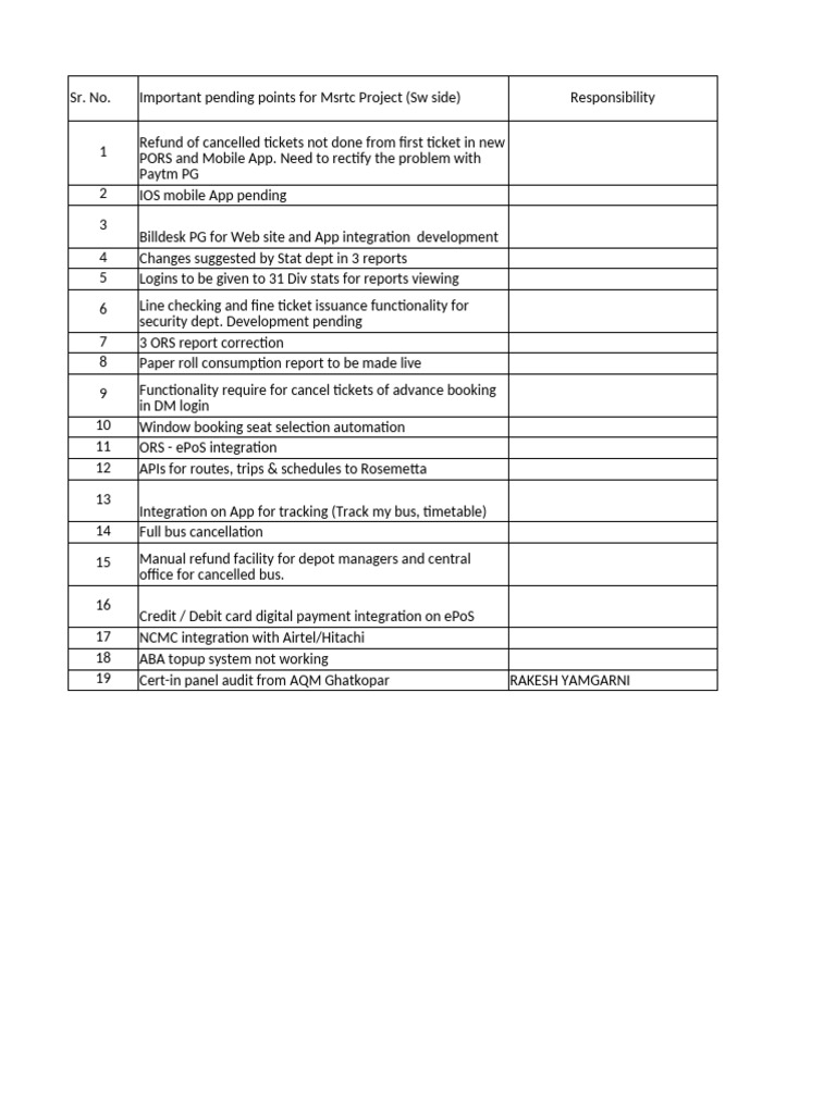 Important Pending Points For MSRTC Project Software Side | PDF