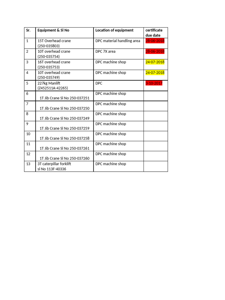 Lifting Equipment | PDF