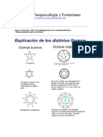 Explicación de Los Distintos Gramas