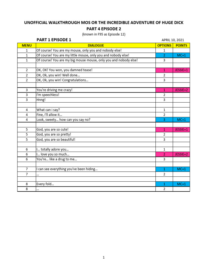 Walkthrough MOS Pt4 Ep2 | PDF