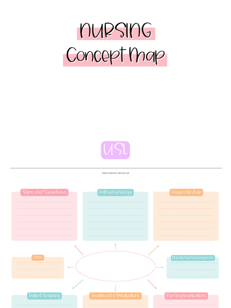 Template - Nursing Concept Map | PDF