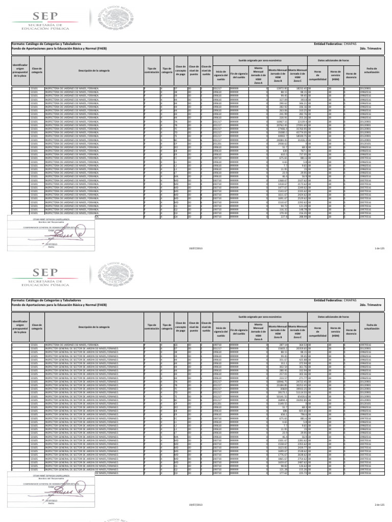 Formato: Catálogo de Categorías y Tabuladores Entidad Federativa: 2do ...