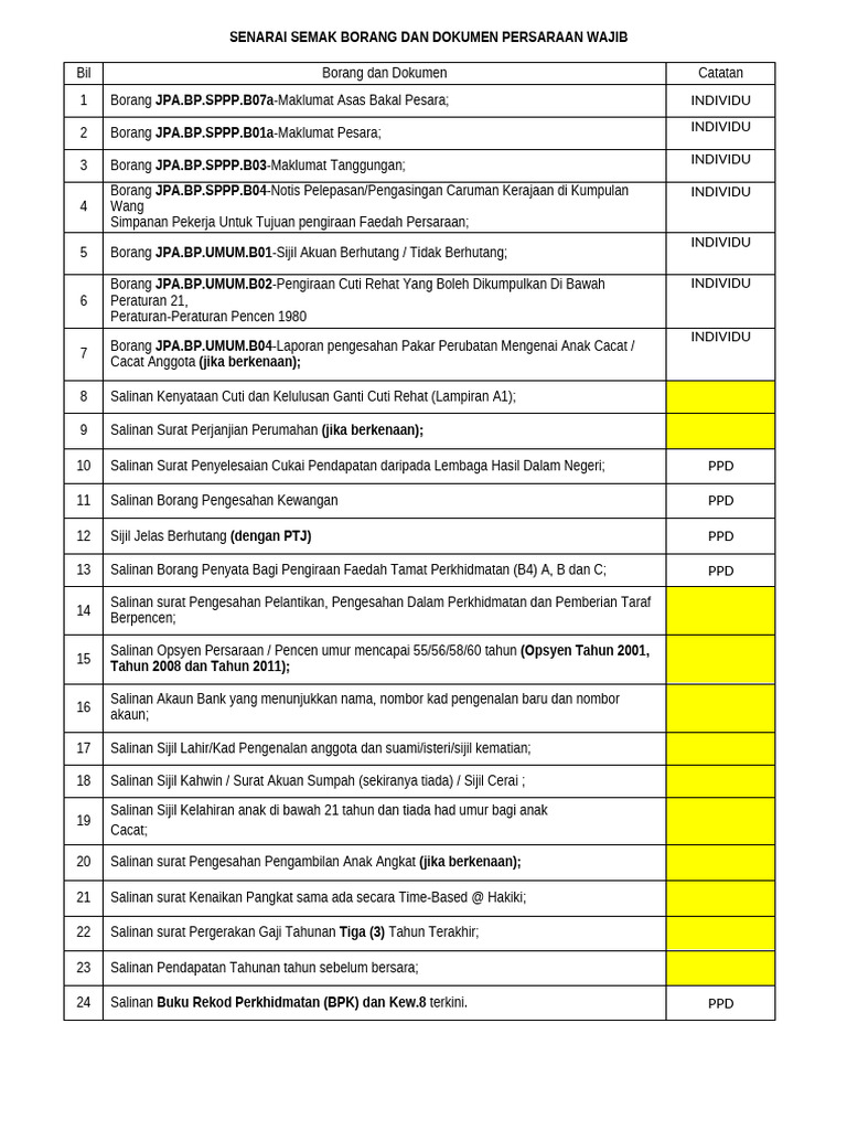 Senarai Semak Persaraan Wajib | PDF