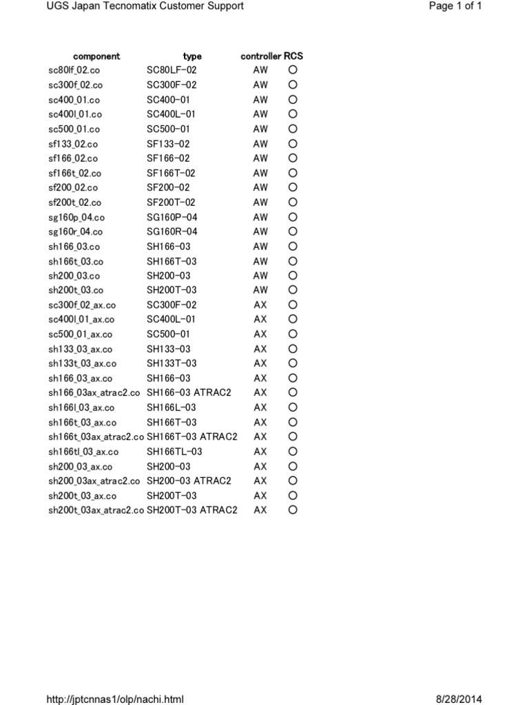 NACHI Model Manipulator Controller Table | PDF | Business