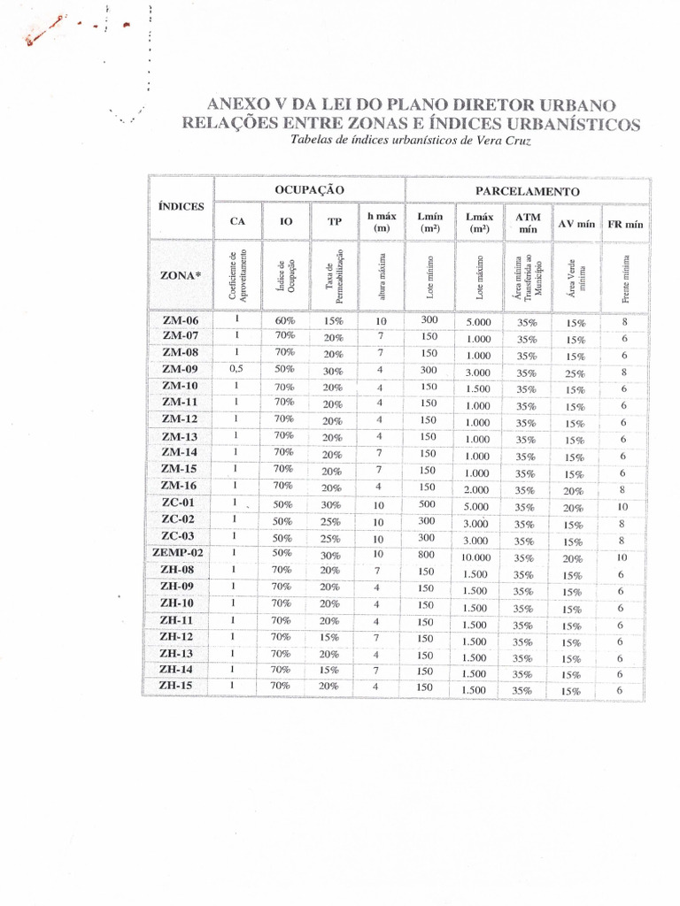 Pddu | PDF