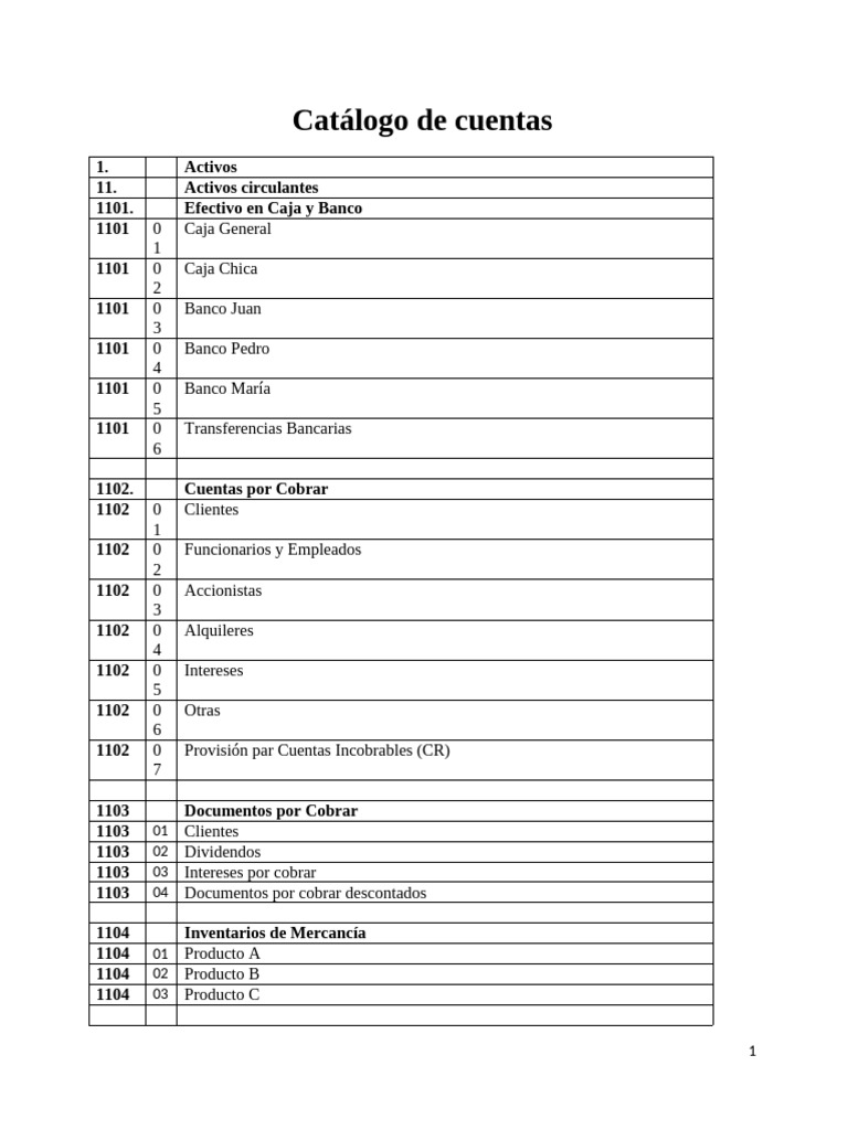 Catálogo de Cuentas Contables | PDF | Préstamos | Bancos