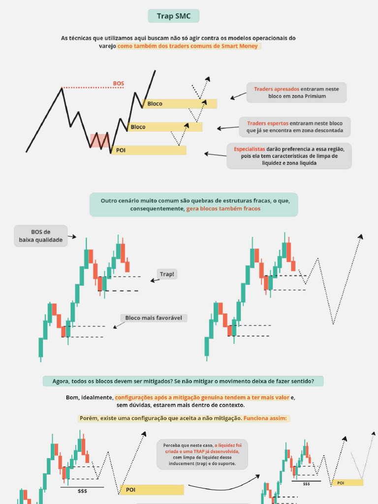 Smart-Money - 16 - Execução No Trading - Order Flow - Trap SMC ...