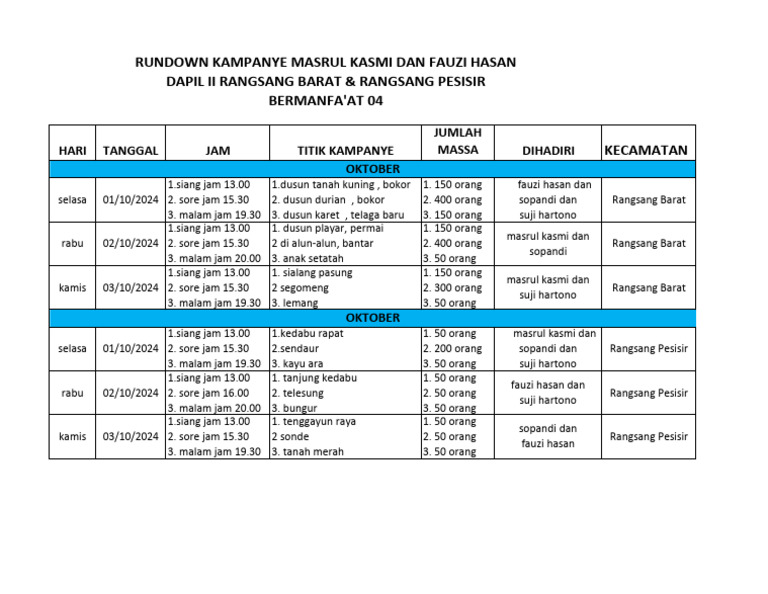 Rangsang Barat Dan Pesisir 04 | PDF
