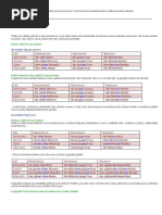 Sprachbausteine - Telc Deutsch B2 - Teil 1 & 2 | PDF