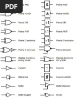 Símbolos ANSI e IEC de Puertas Lógicas
