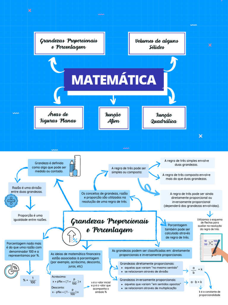 Mapa Mental - Matemática | PDF | Politopos | Geometría euclidiana