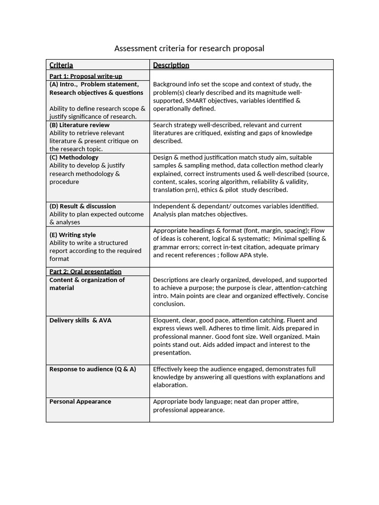 Research Proposal Assessment Criteria | PDF | Methodology | Knowledge
