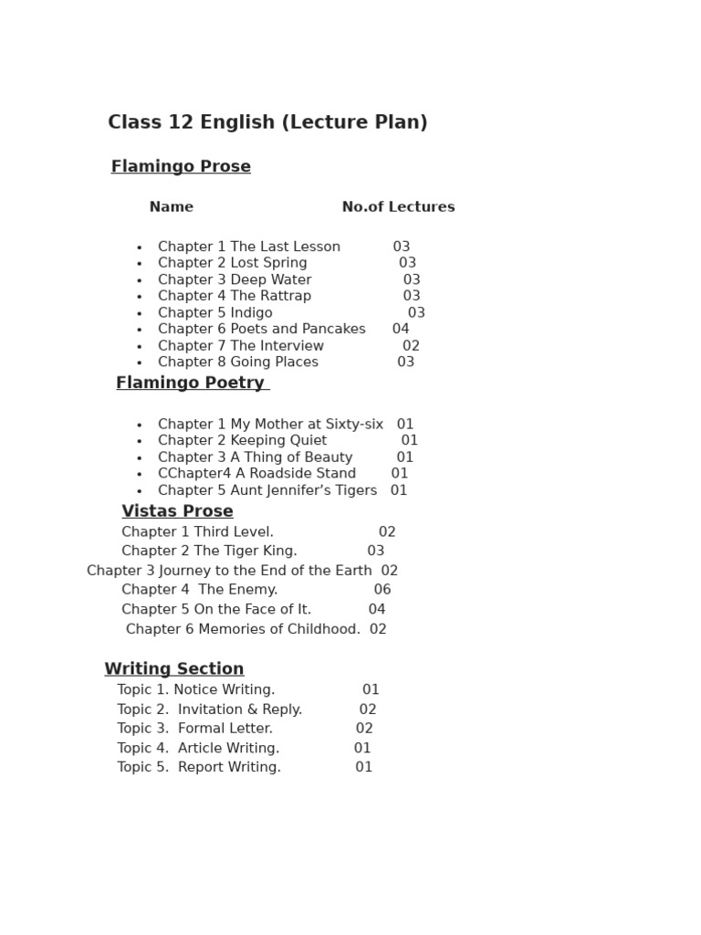 Class 12 English Lecture Plan Overview | PDF