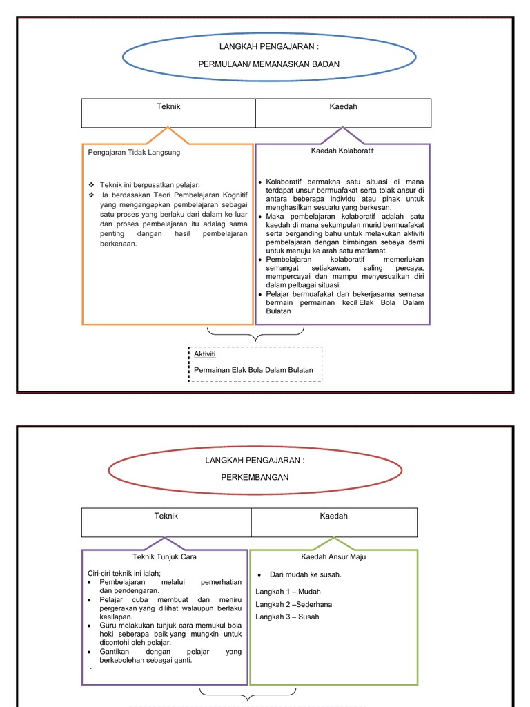 RPH Hoki dan Map dalam Olahraga | PDF
