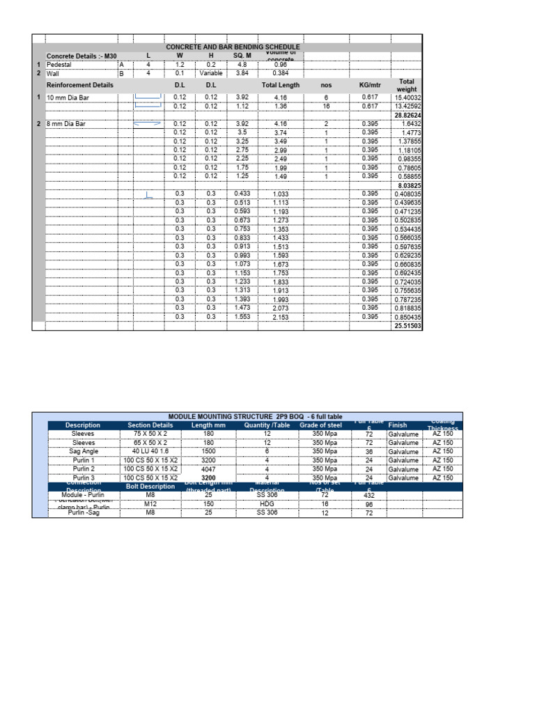 RCC Block BOQ PDF | PDF