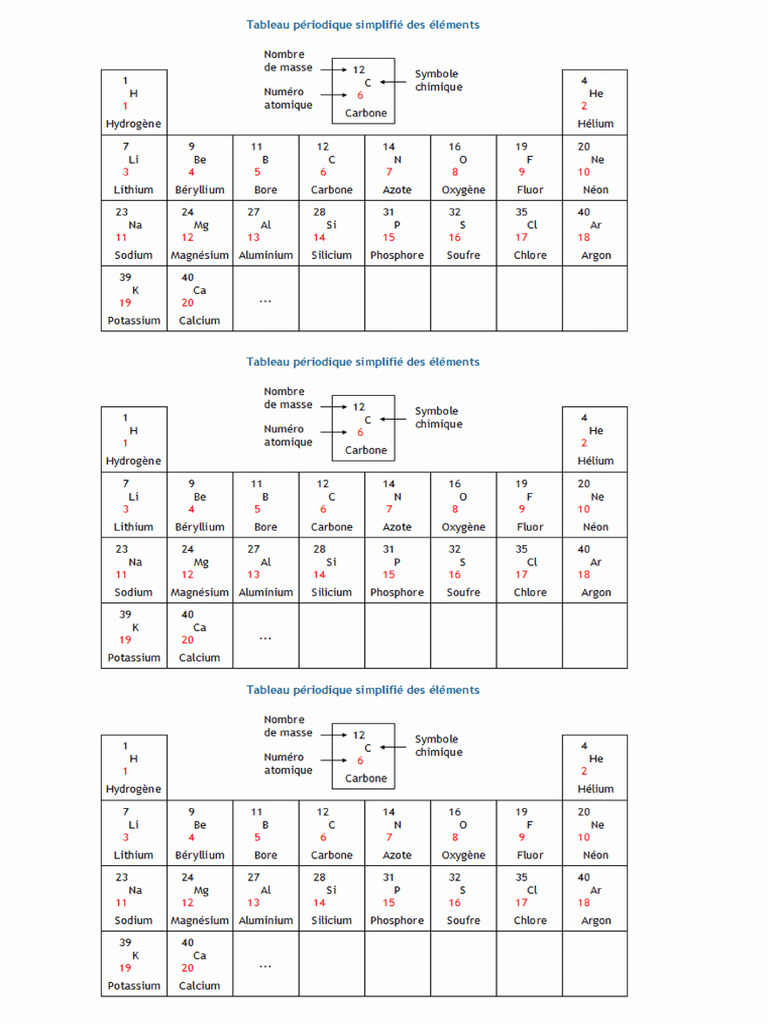 Tableau periodique reduit pdf