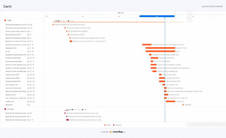 Gantt | PDF