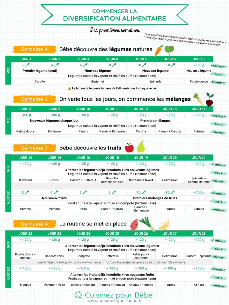 premi-res-semaines-de-diversification-alimentaire-pdf