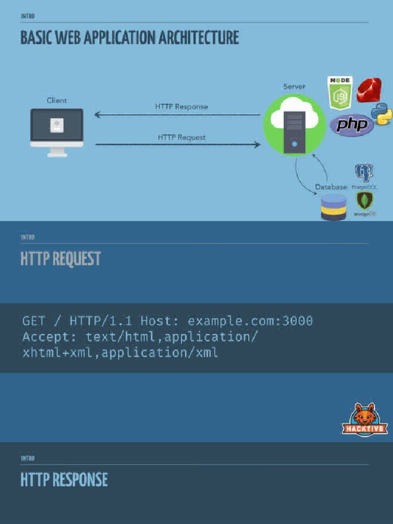 Basic Web API in Node JS | PDF