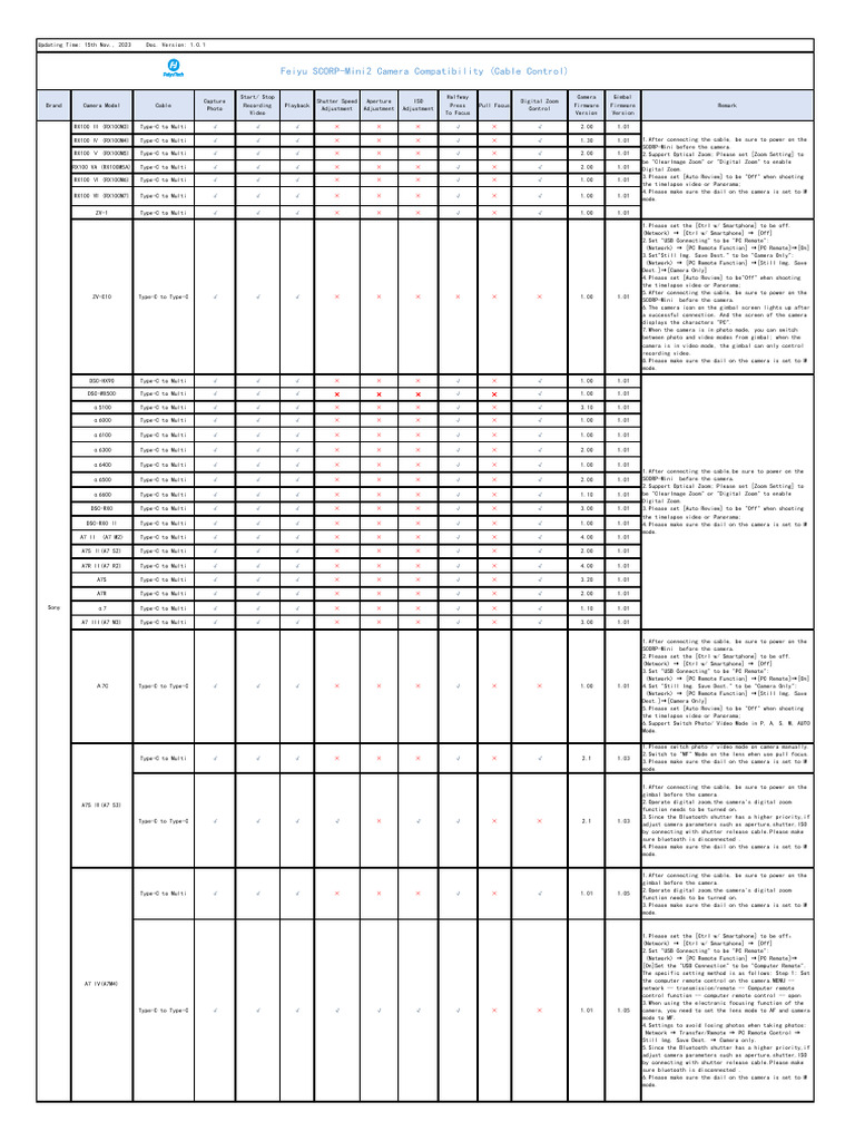 Camera Compatibility for SCORP-Mini2 | PDF | Camera | Canon Eos