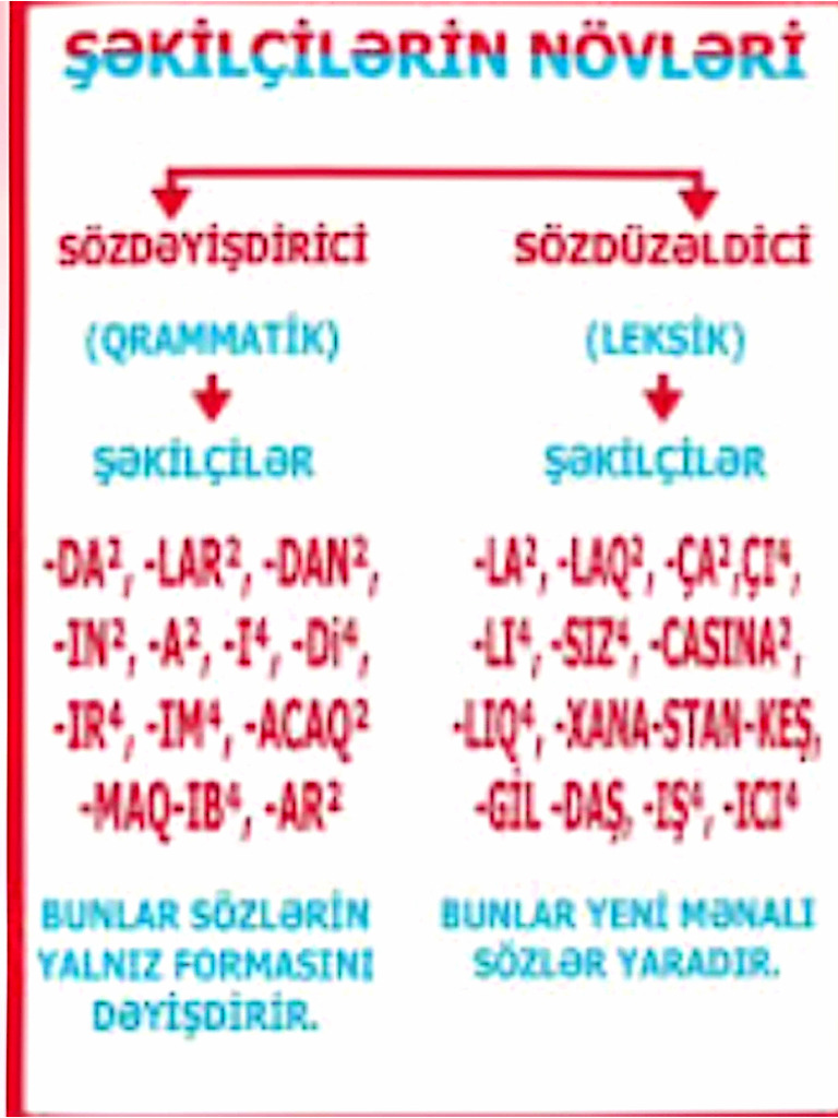 Leksik VƏ Qrammatik Şəkiçilər ... | PDF