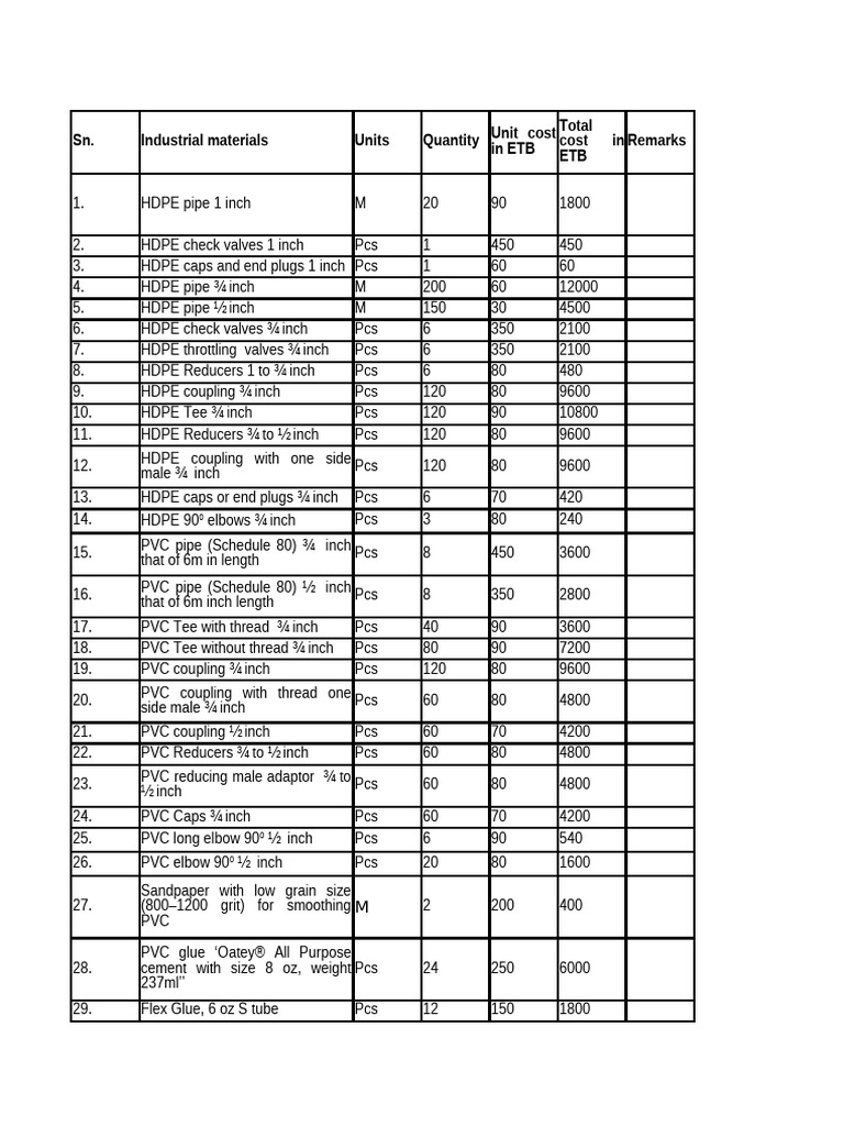 Snapshot of Budget For Low Voltage Sprinkler System Installation Project