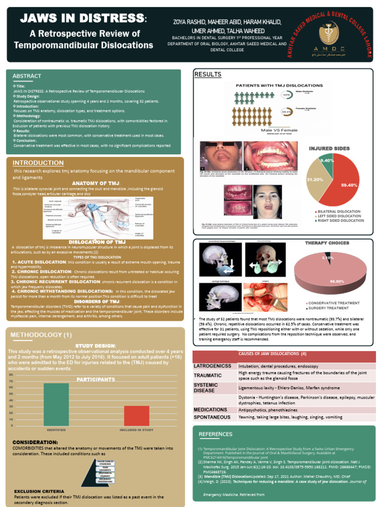 LMDC | PDF