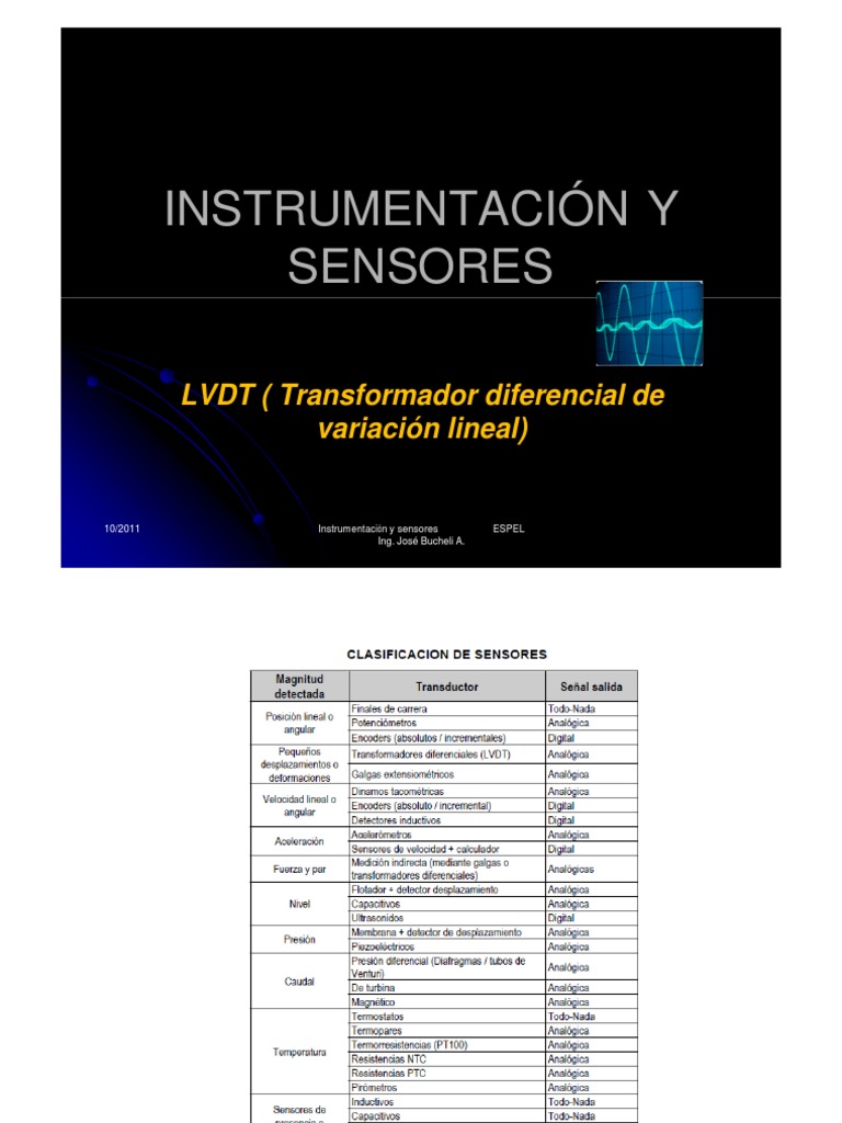 6 LVDT | PDF | Transformador | Inductor