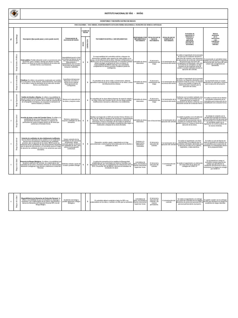 Analisis Matriz de Riesgos EJEMPLO | PDF