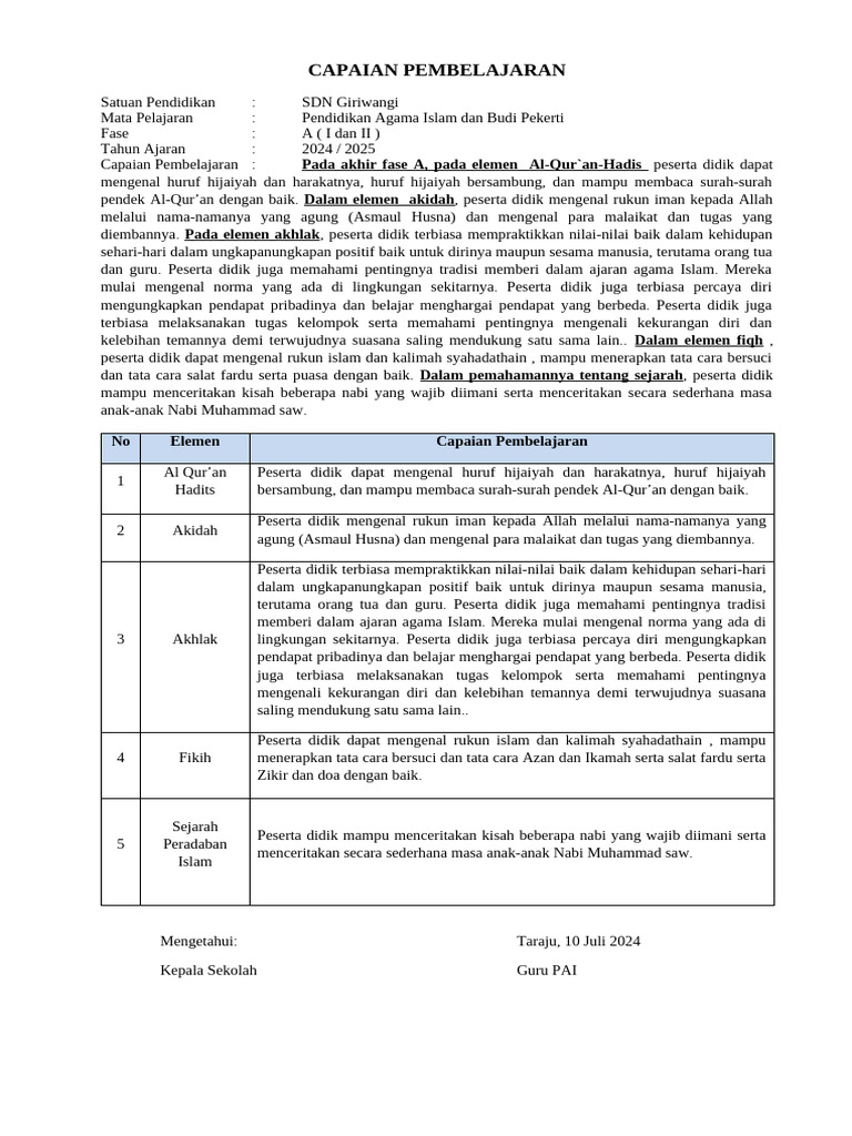CP DAN ATP Kelas 2 | PDF