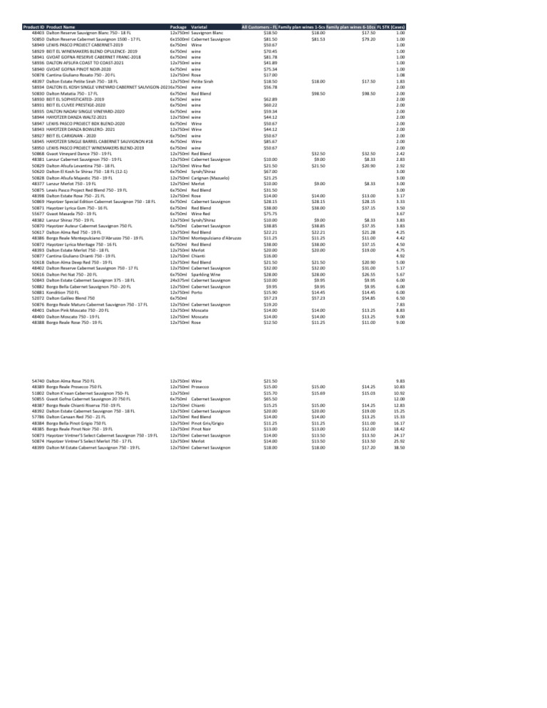 Wine List Pricing Overview | PDF | Vitis | Crops Originating From Europe