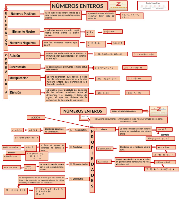 mapa matemática NICOLLE | PDF