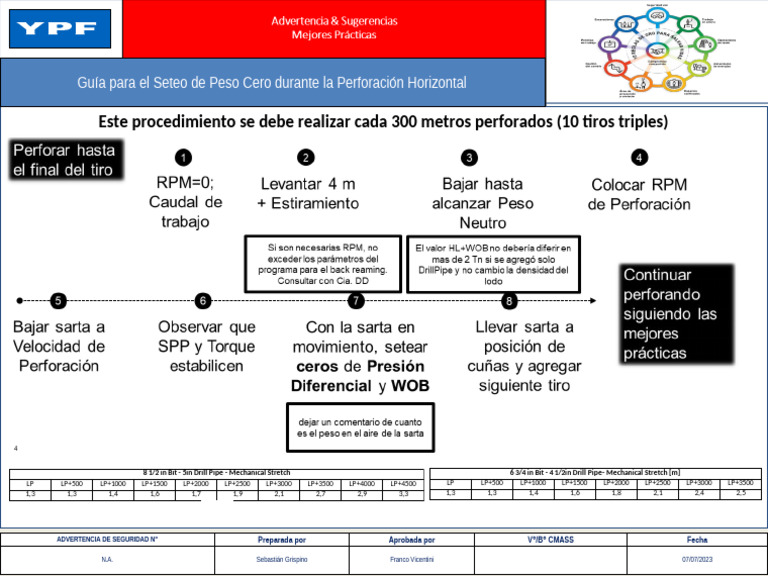 Guia para Seteo de Cero Rama Lateral | PDF